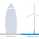 Image for article titled The world’s biggest wind farm will be built off the coast of England